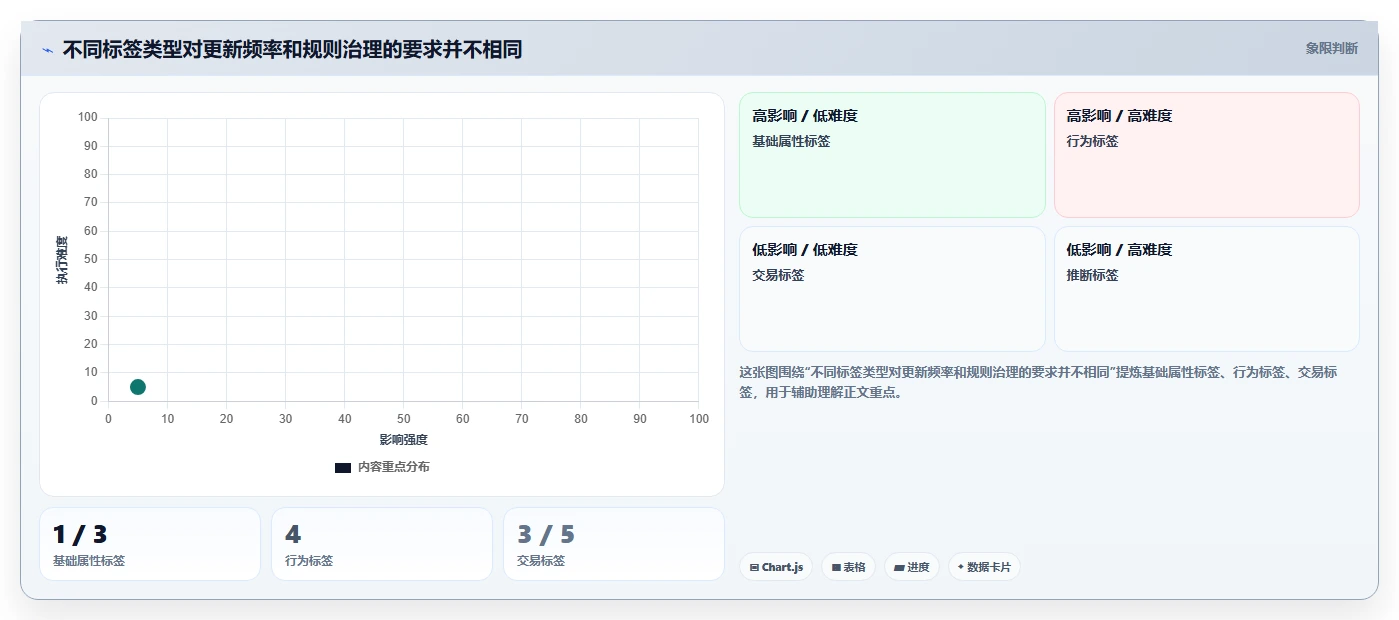 想做好电商crm系统，先掌握系统搭建中的客户标签