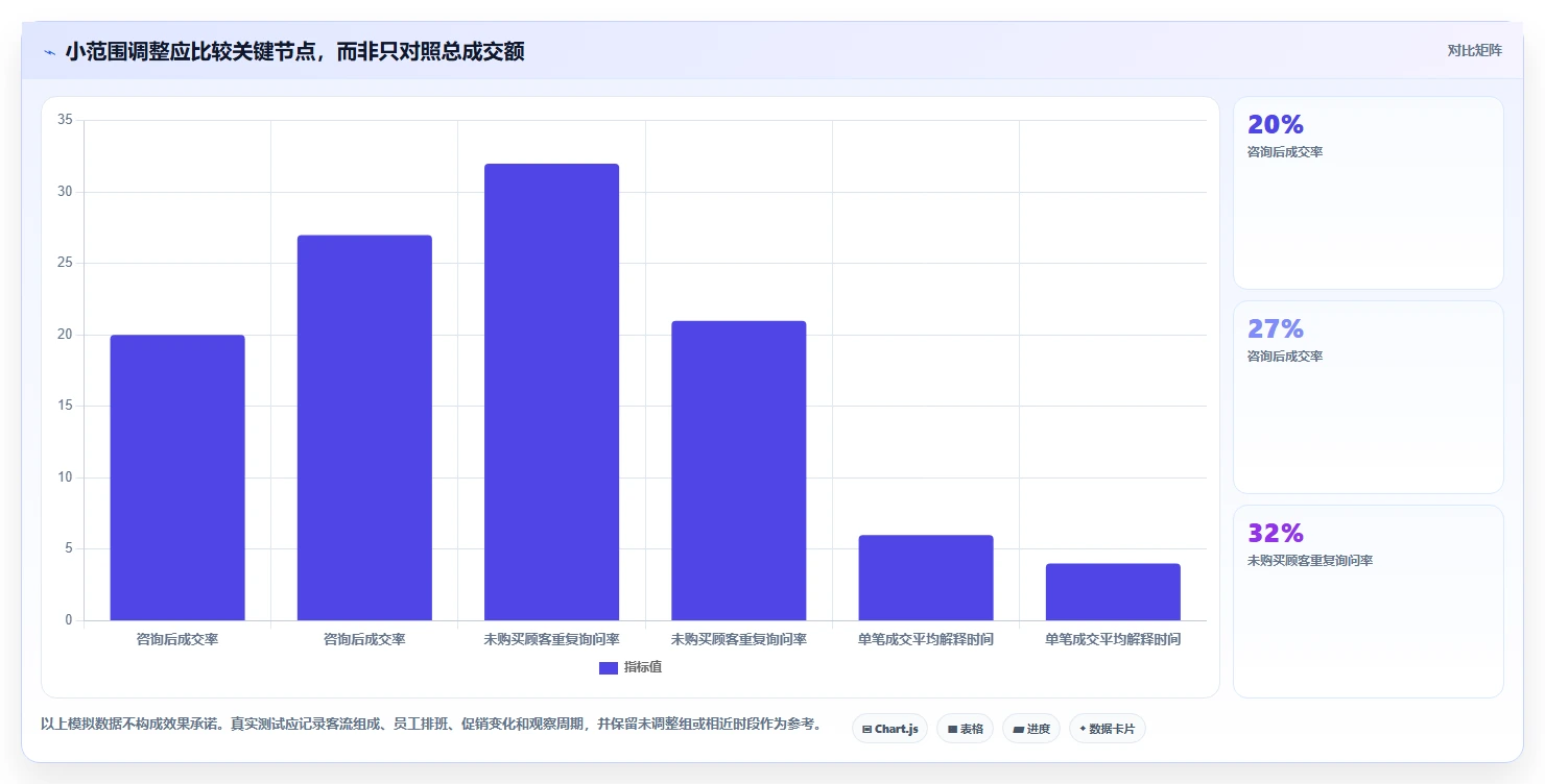 如何运营好一个店铺升级方案:用风险排查改善店铺定位