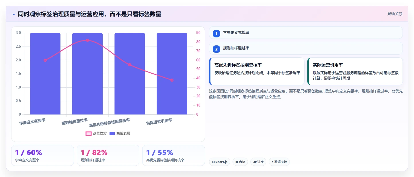 电商crm系统基础课：客户标签相关的标准化管理一次讲透