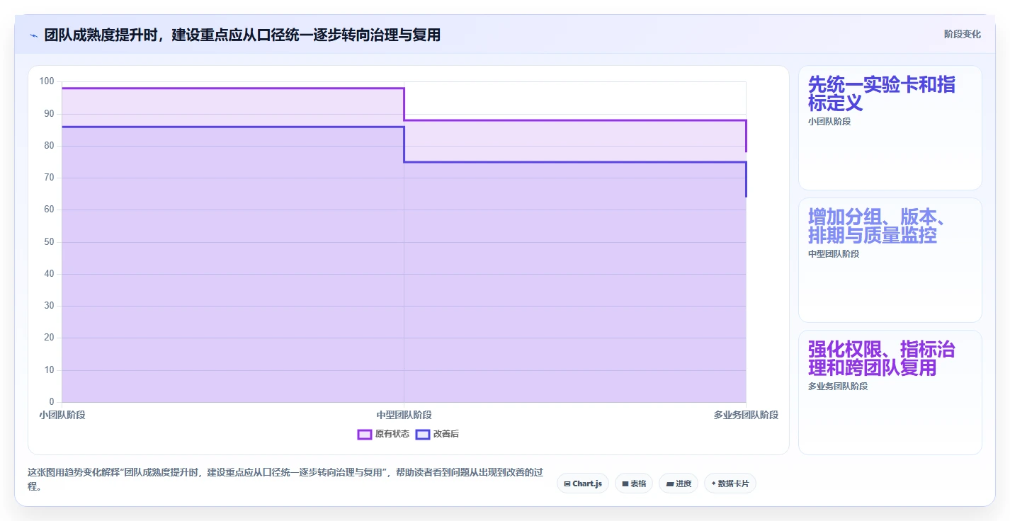 电商数据运营方案设计：增长实验场景的系统搭建怎么做
