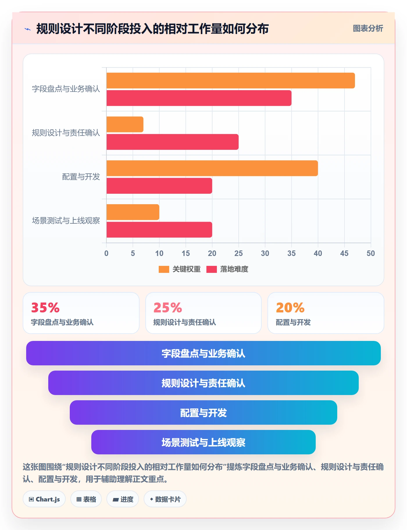 erp数据录入管理要点：字段校验的入门指南如何设计