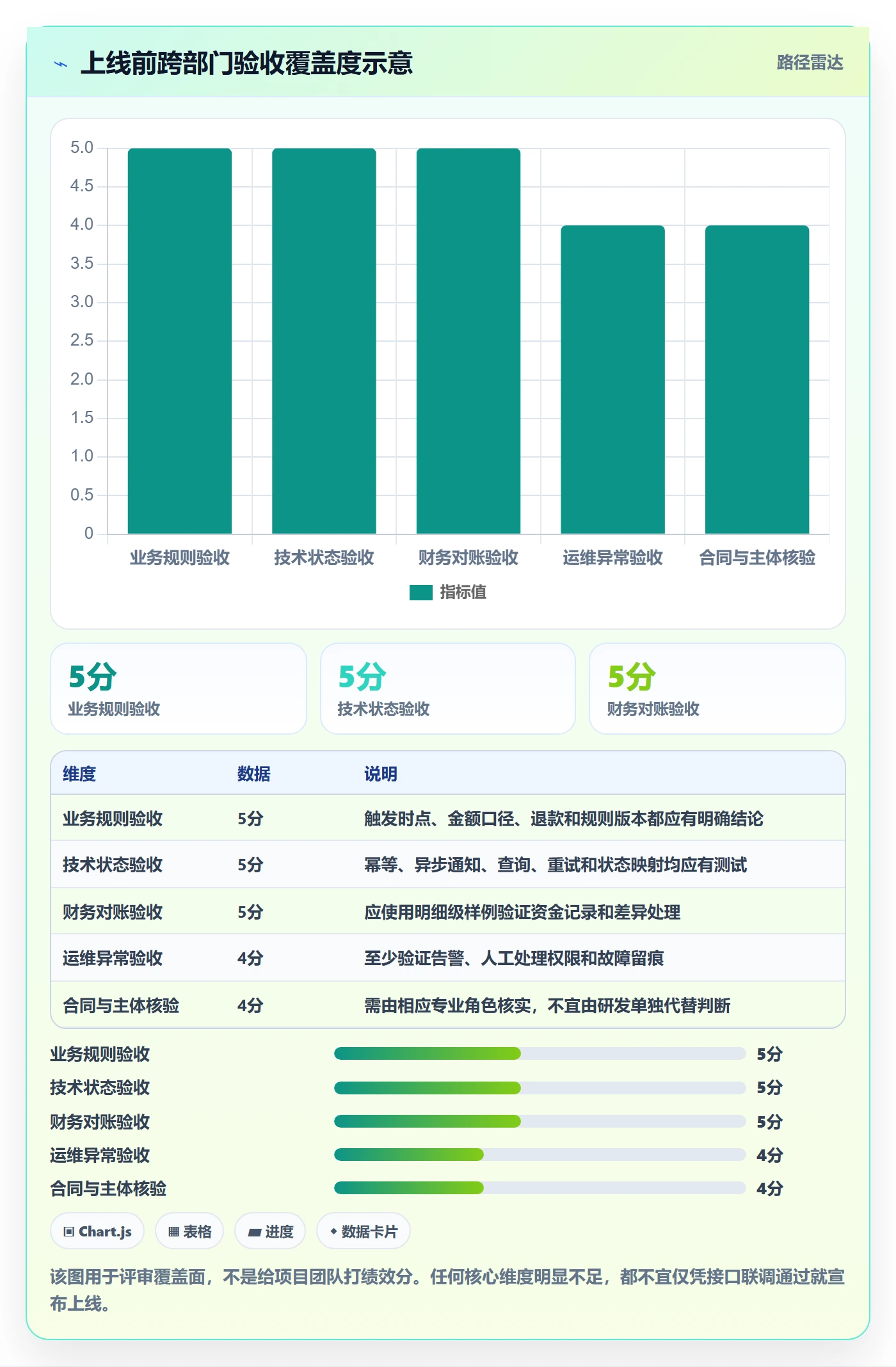 分账系统流程设计：接口对接从哪里开始