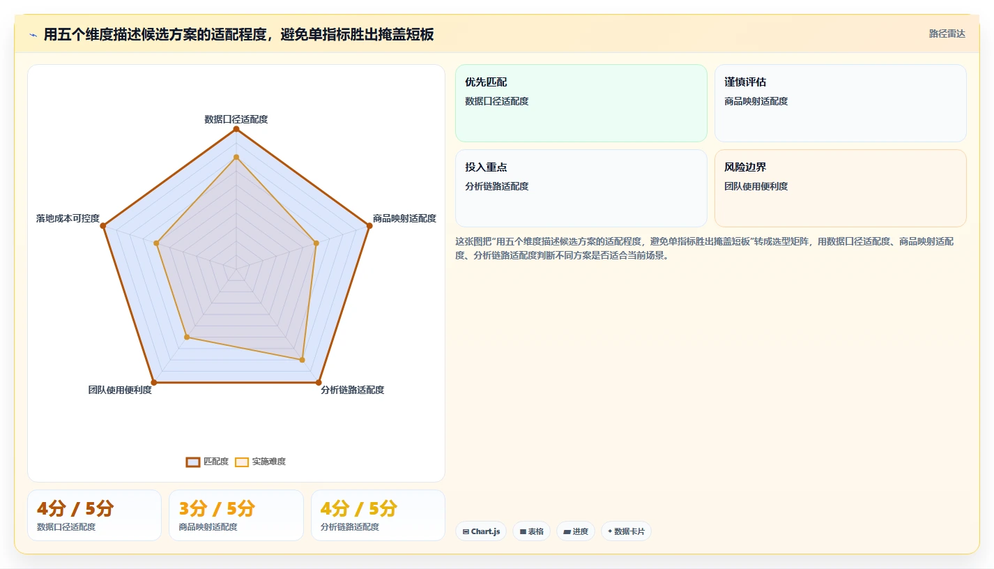 电商数据运营避坑指南：商品分析环节的选型方法要注意什么