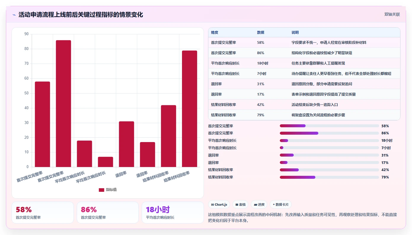 运营管理平台怎么用？流程配置场景下的入门指南拆解
