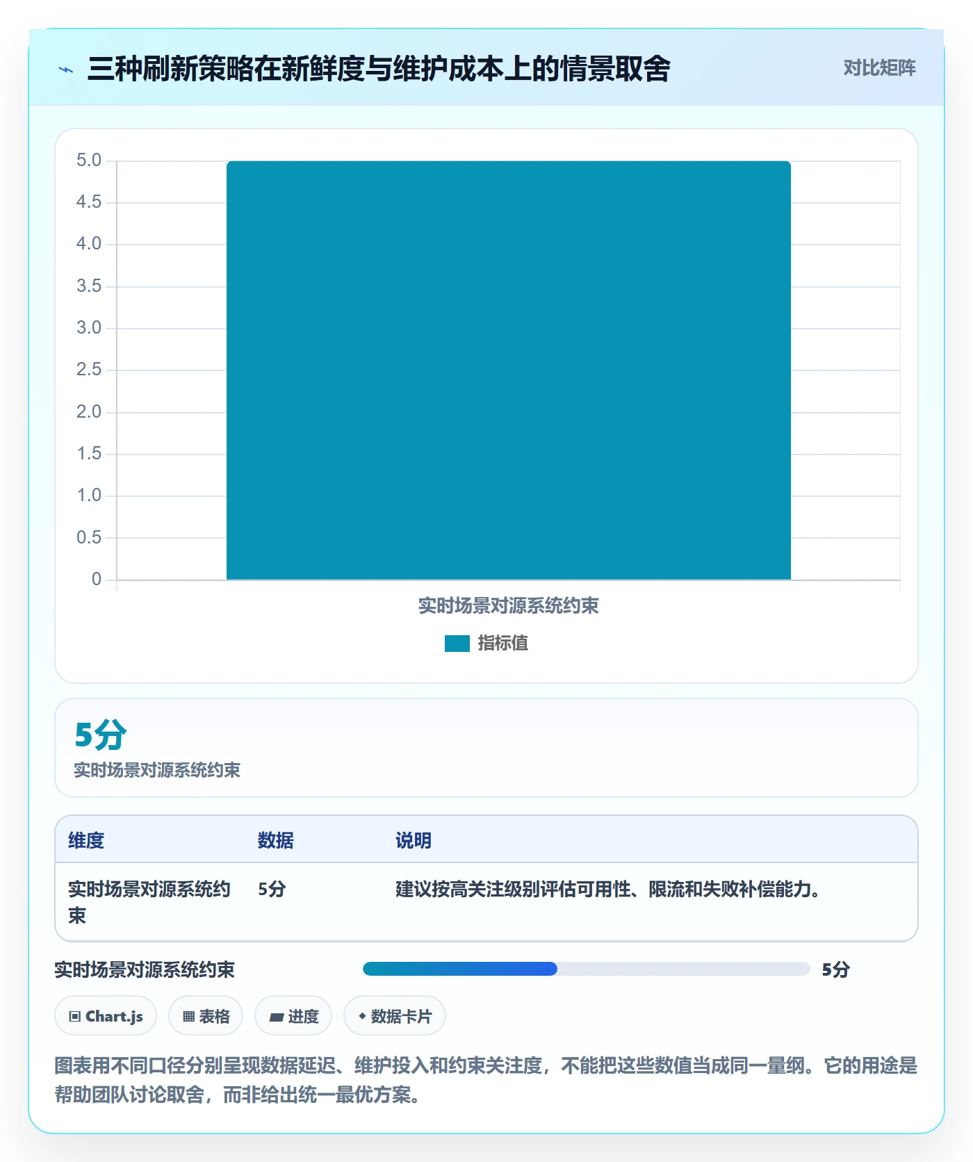 bi 平台实践指南:数据接入的新手避坑怎样更有效