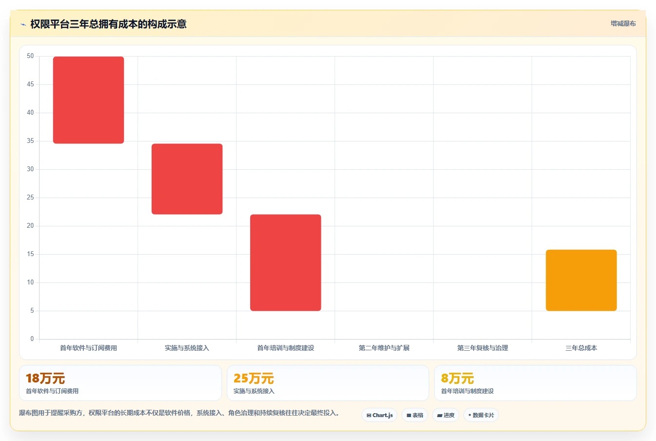 运营管理平台实践指南：权限管理的工具对比怎样更有效