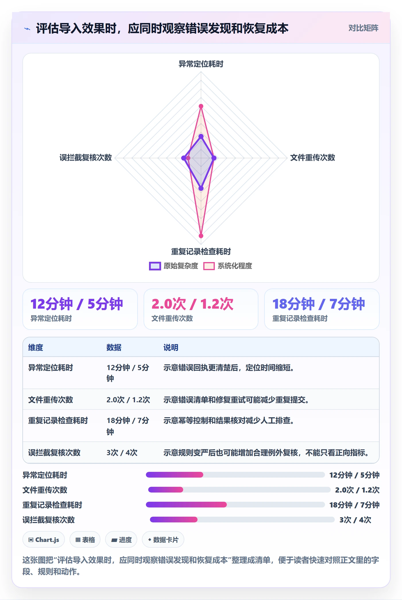 erp数据录入选择标准：字段校验维度如何评估落地案例