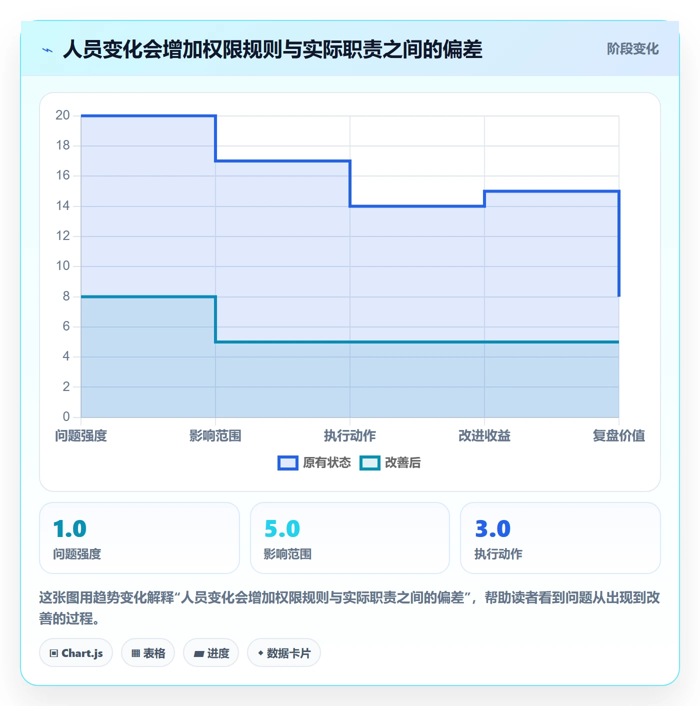bi 平台数据方法：用权限体系支撑新手避坑判断
