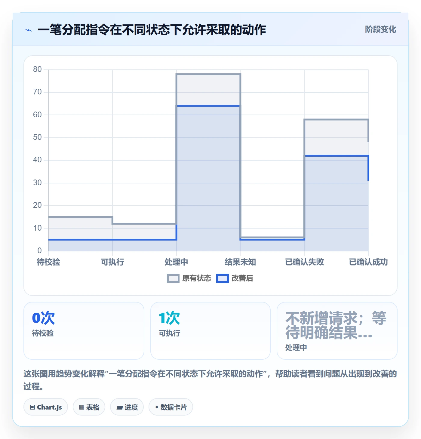 分账系统自动化方案：资金路由从哪里开始
