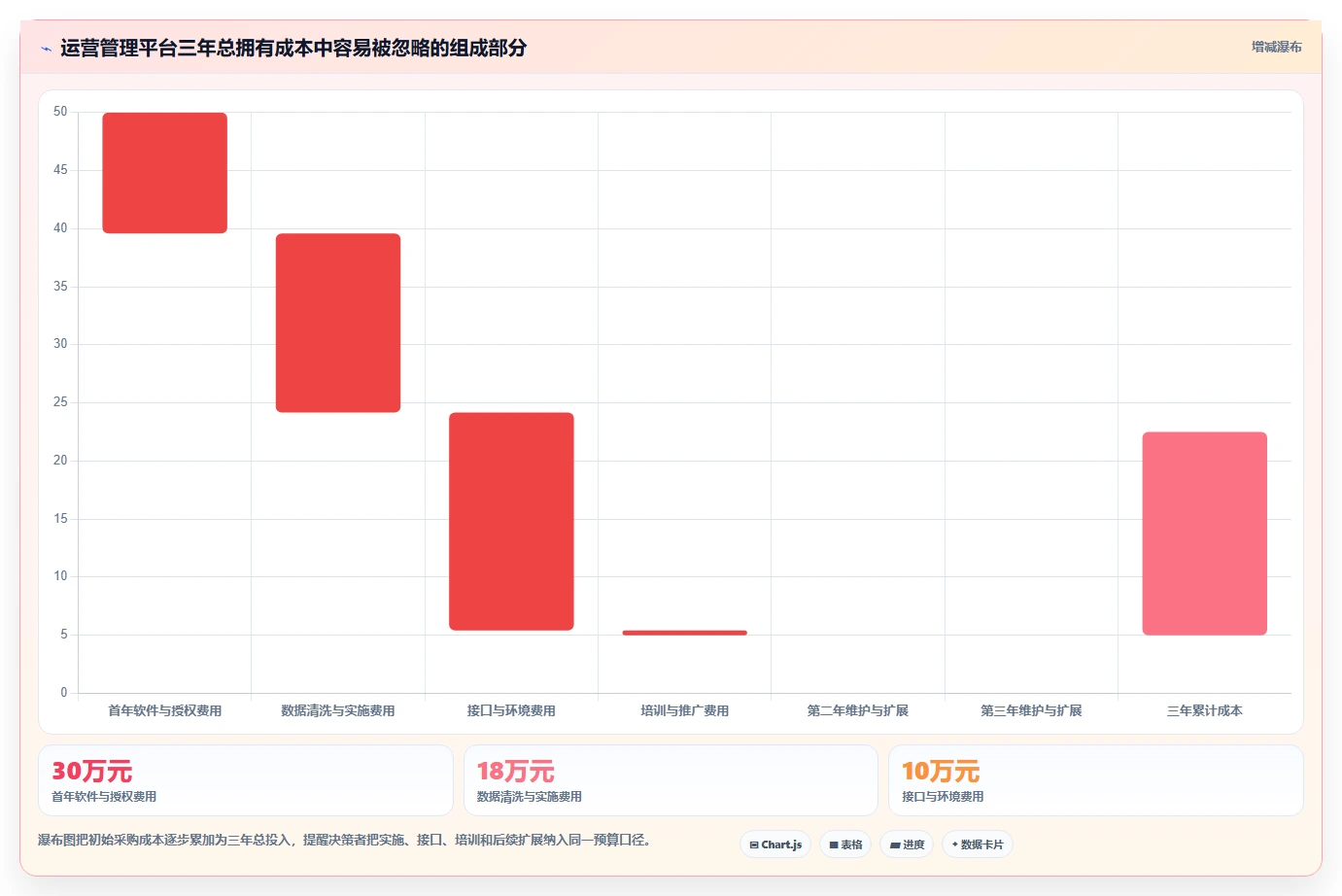 运营管理平台建设路线：从目标拆解到选型方法分几步