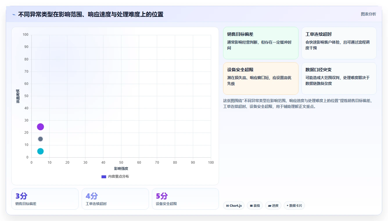 运营管理平台决策指南：用日常管理判断异常预警方案