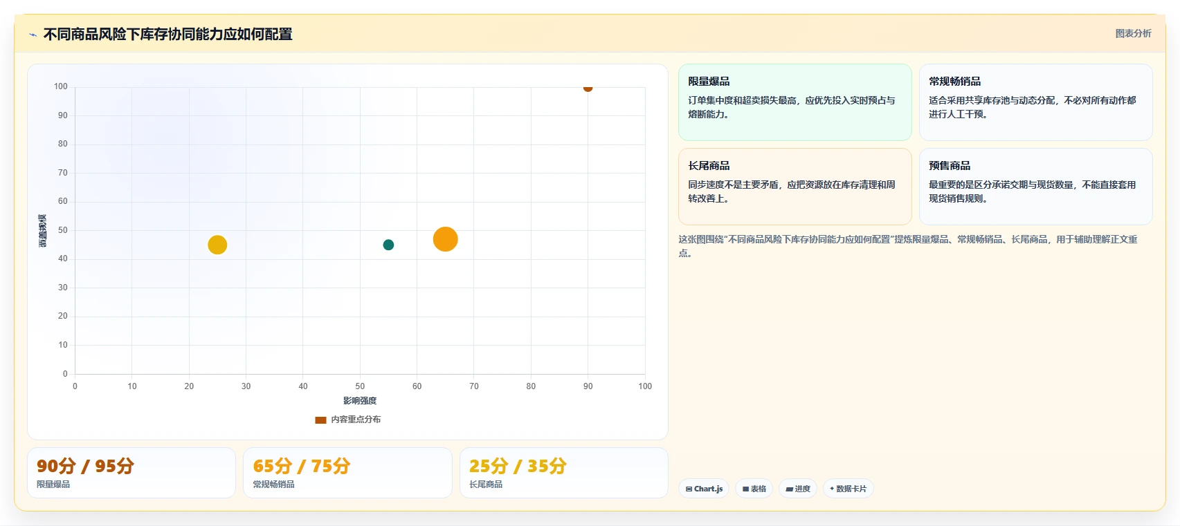 电商管理实践指南：库存协同的多店经营怎样更有效