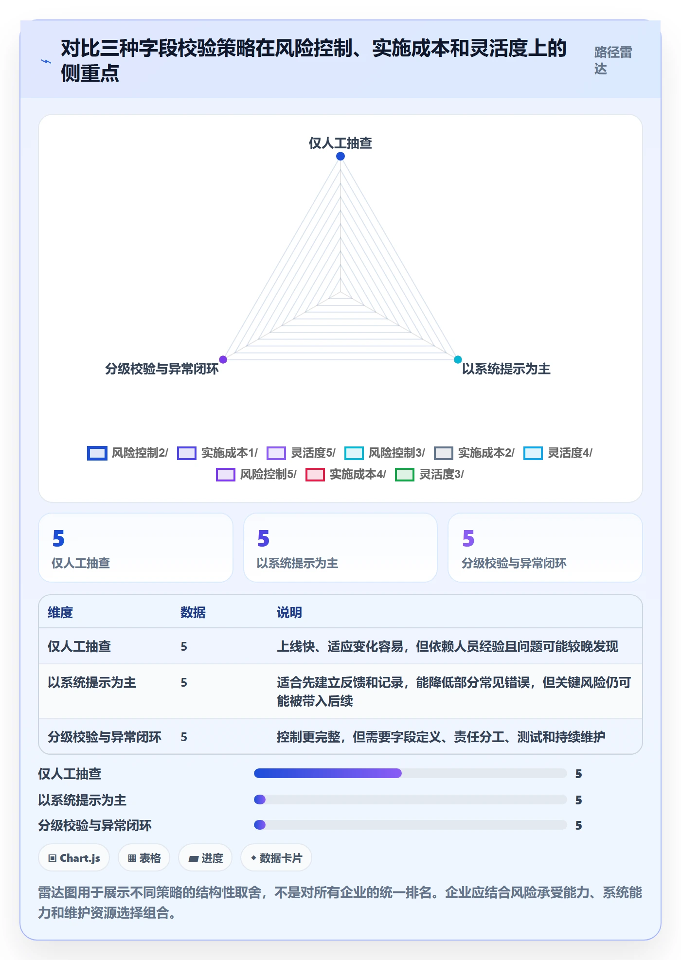 erp数据录入工作指南：用系统搭建解决字段校验问题