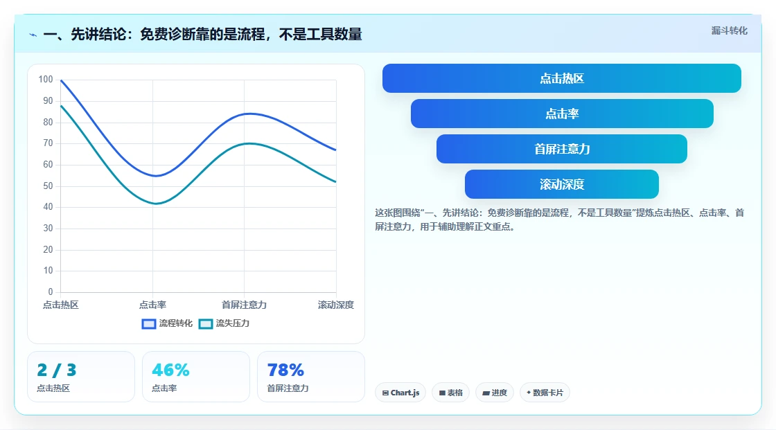 拼多多数据分析工具免费操作手册：店铺诊断对应的数据复盘步骤