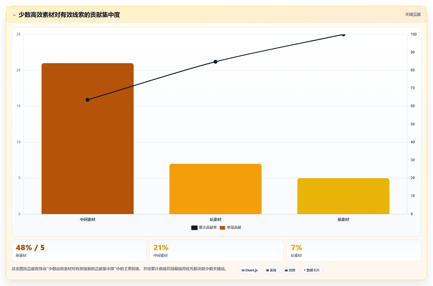 小红书数据分析：数据分析师操作手册：投放评估中的投放复盘怎么落地