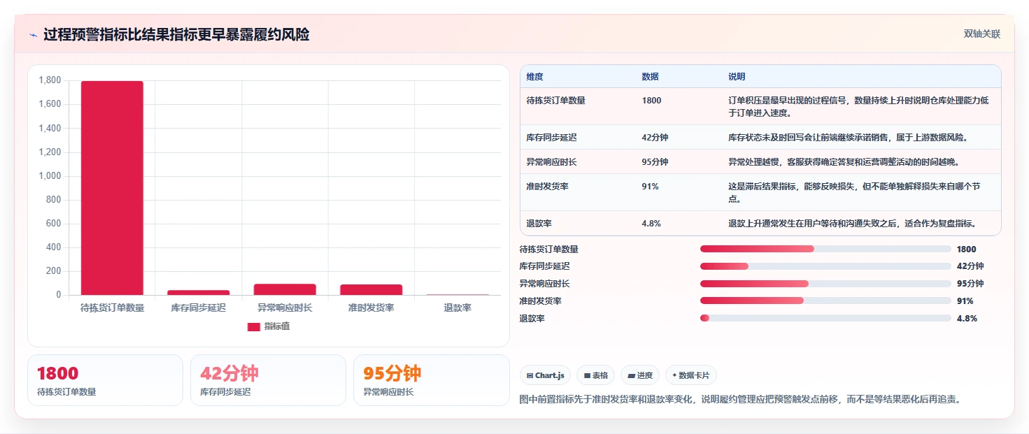 电商管理业务拆解：订单履约为什么影响团队协同