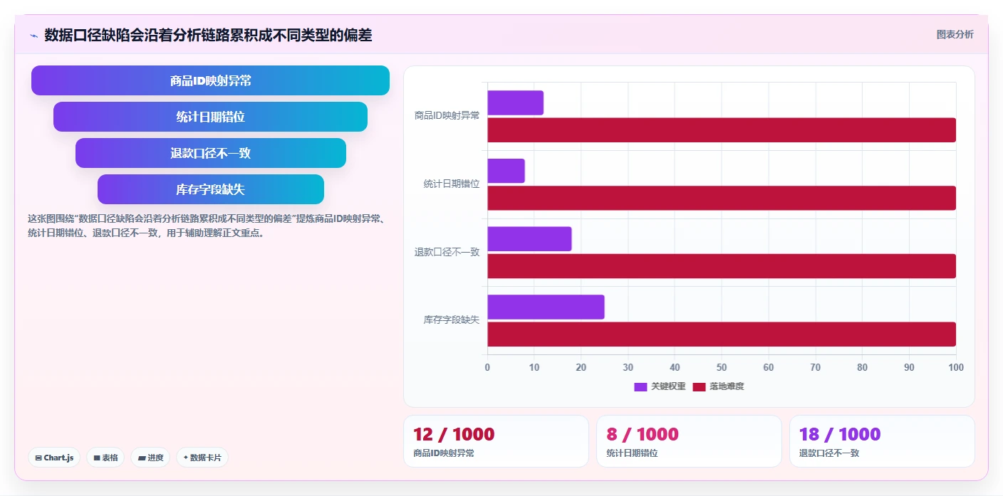 电商数据运营实施路径:商品分析如何完成实操教程