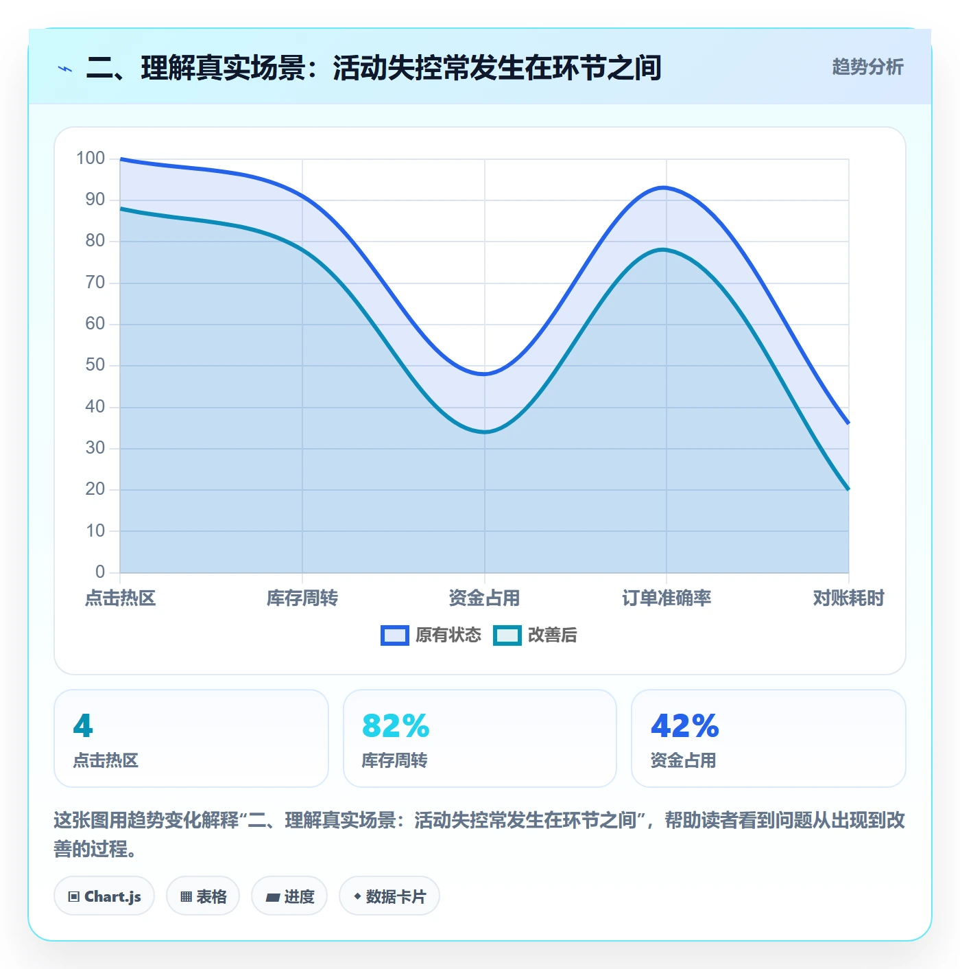 二、理解真实场景:活动失控常发生在环节之间