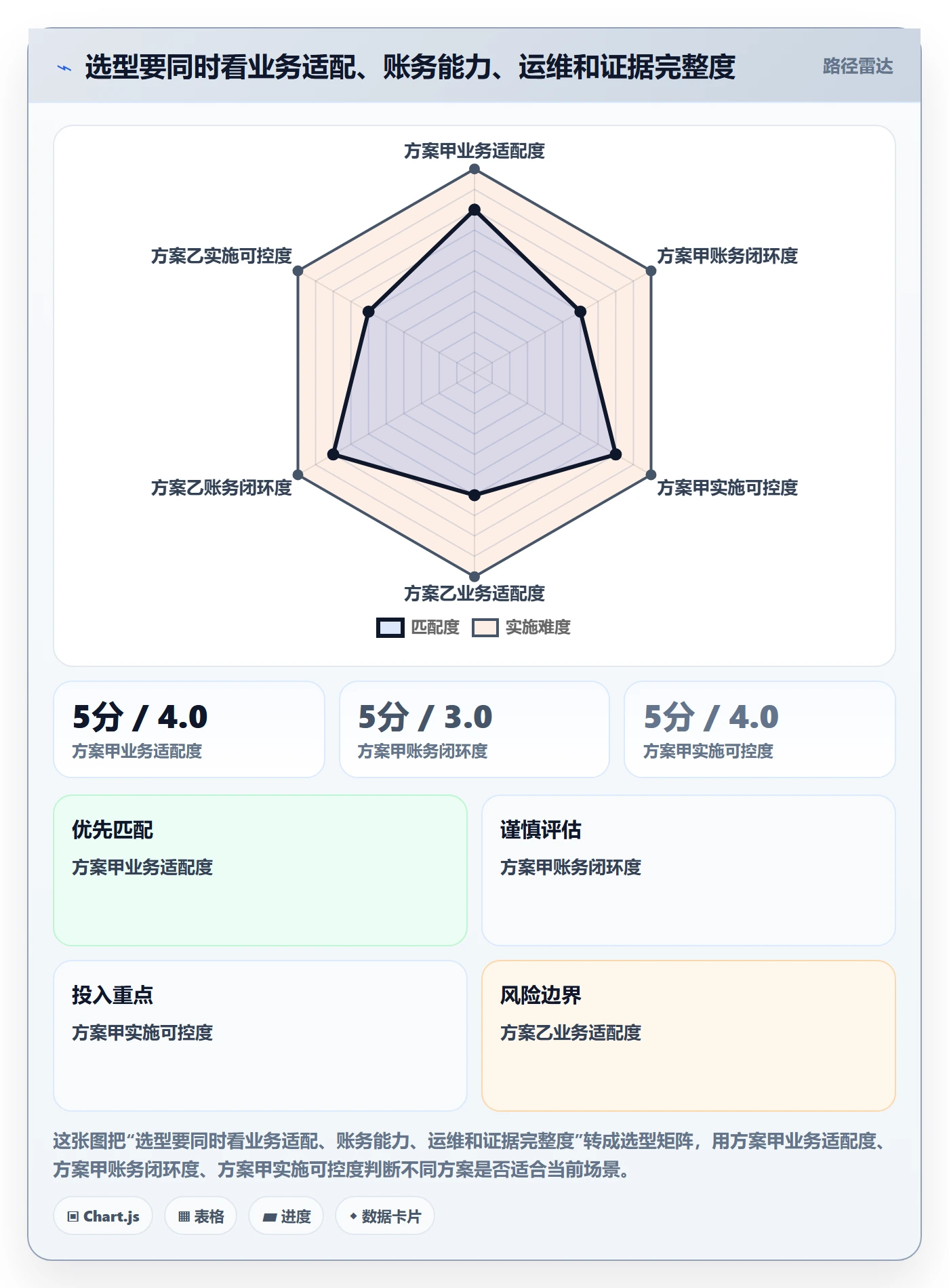分账系统优化清单：资金路由与选型方法的关键动作