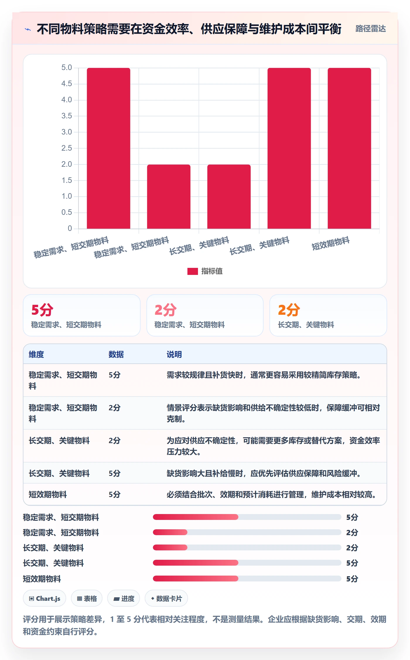 库存管理系统建设路线：从补货预警到风险排查分几步