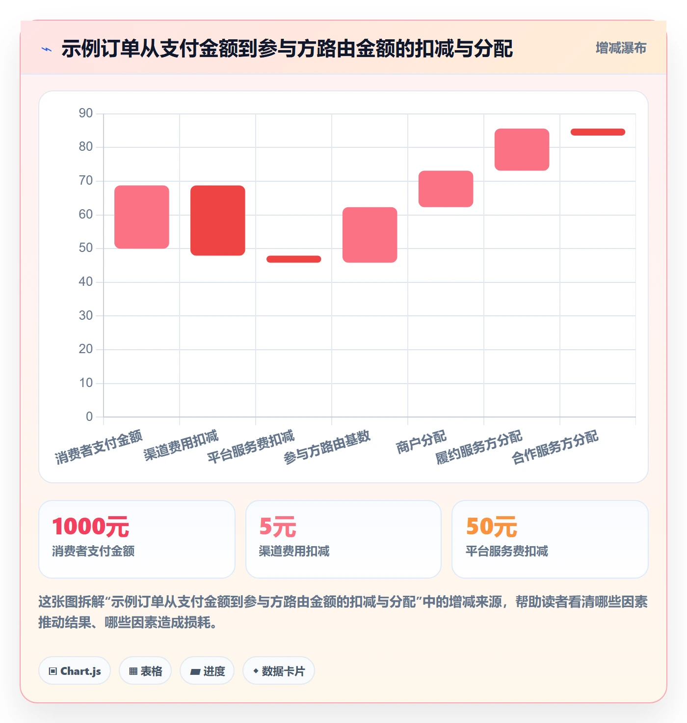 分账系统运营框架：把资金路由纳入流程设计