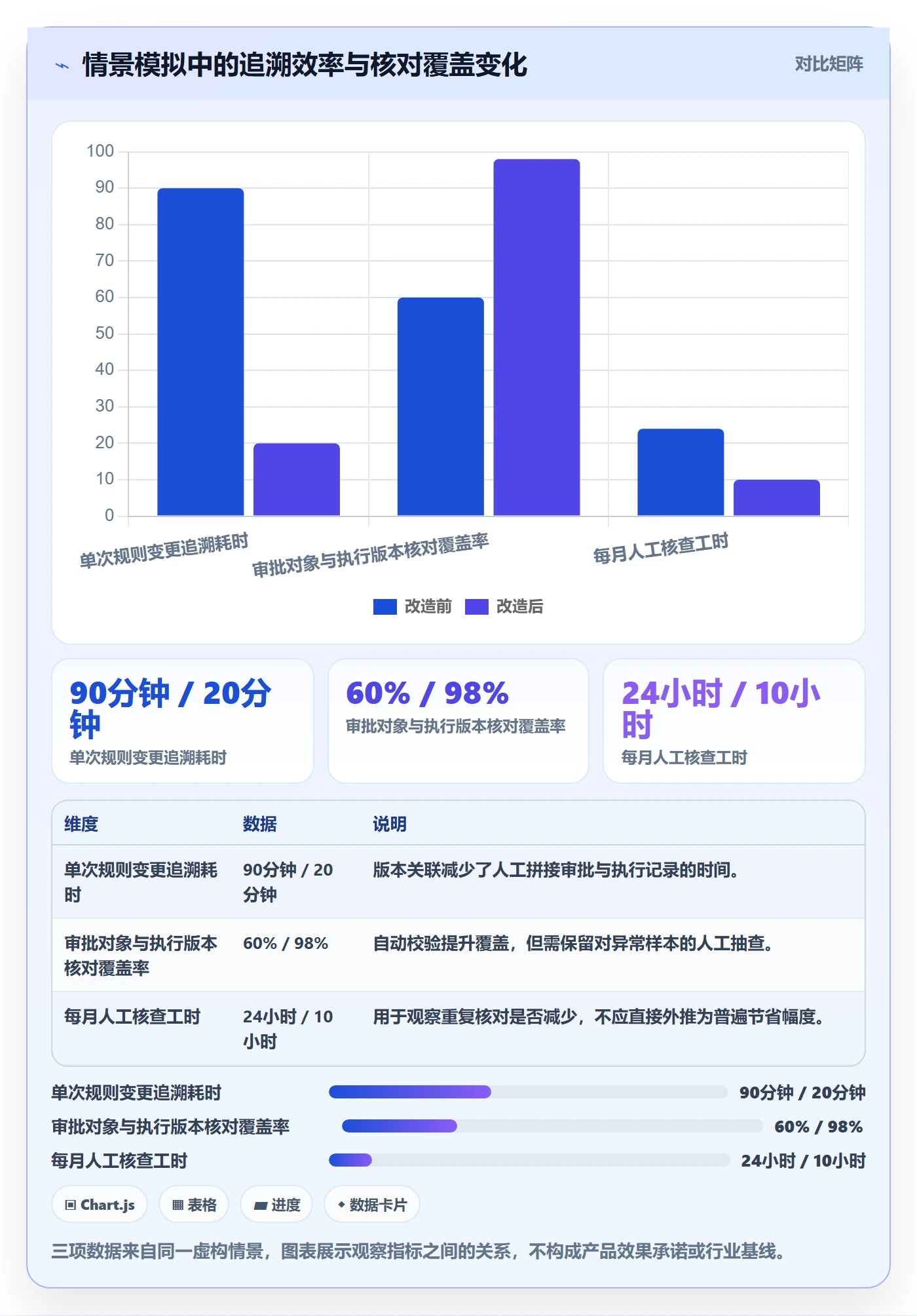 分账系统管理要点：权限风控的自动化方案如何设计