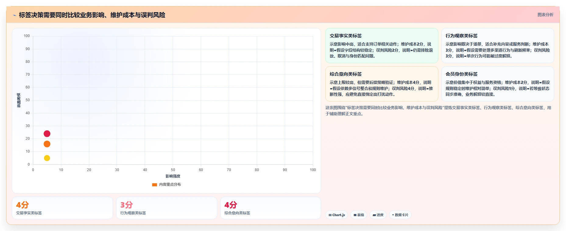 电商crm系统业务拆解：客户标签为什么影响进阶玩法