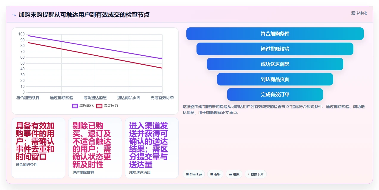 电商crm系统管理模板：围绕自动营销开展团队协同