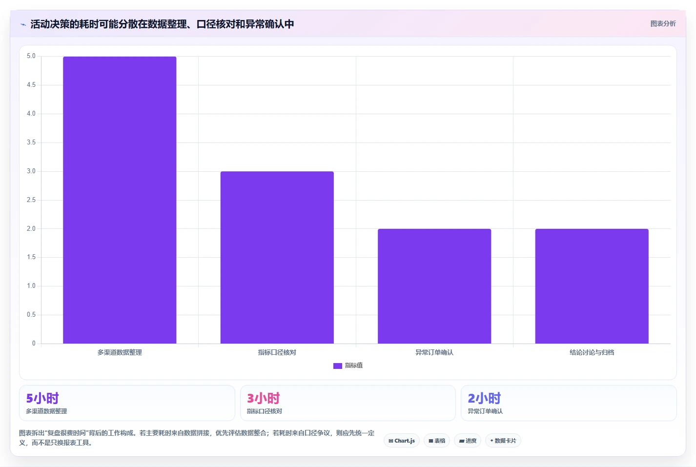 店铺运营包括哪些方面业务拆解：活动运营为什么影响工具对比