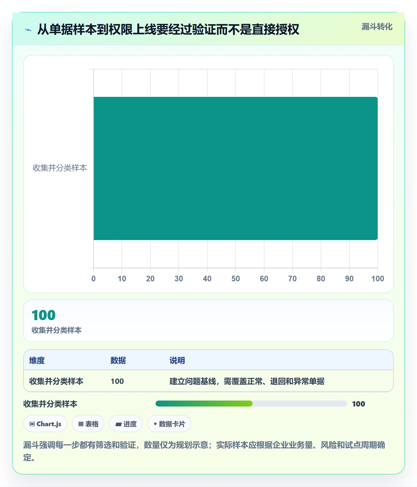 erp数据录入怎么管？以权限分工为核心的效率提升方案