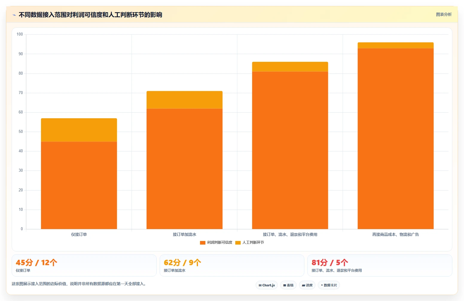 电商辅助软件：个人卖家评估框架：财务对账是否真正带来统一数据入口