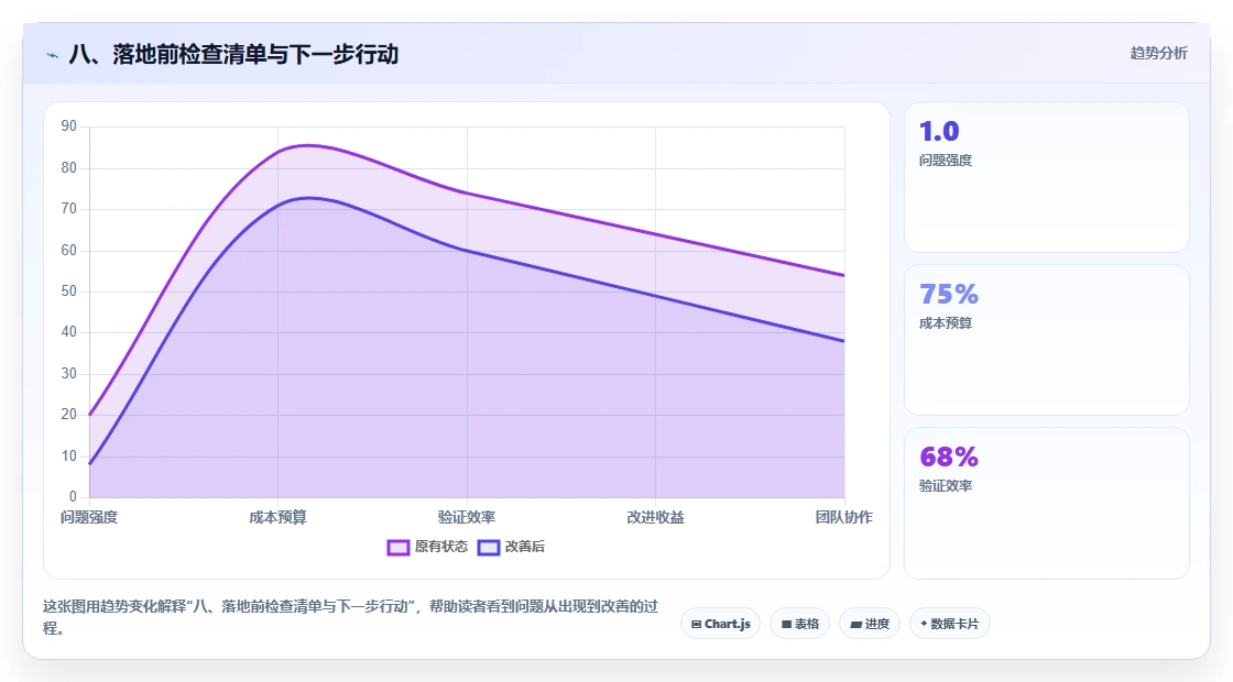 八、落地前检查清单与下一步行动