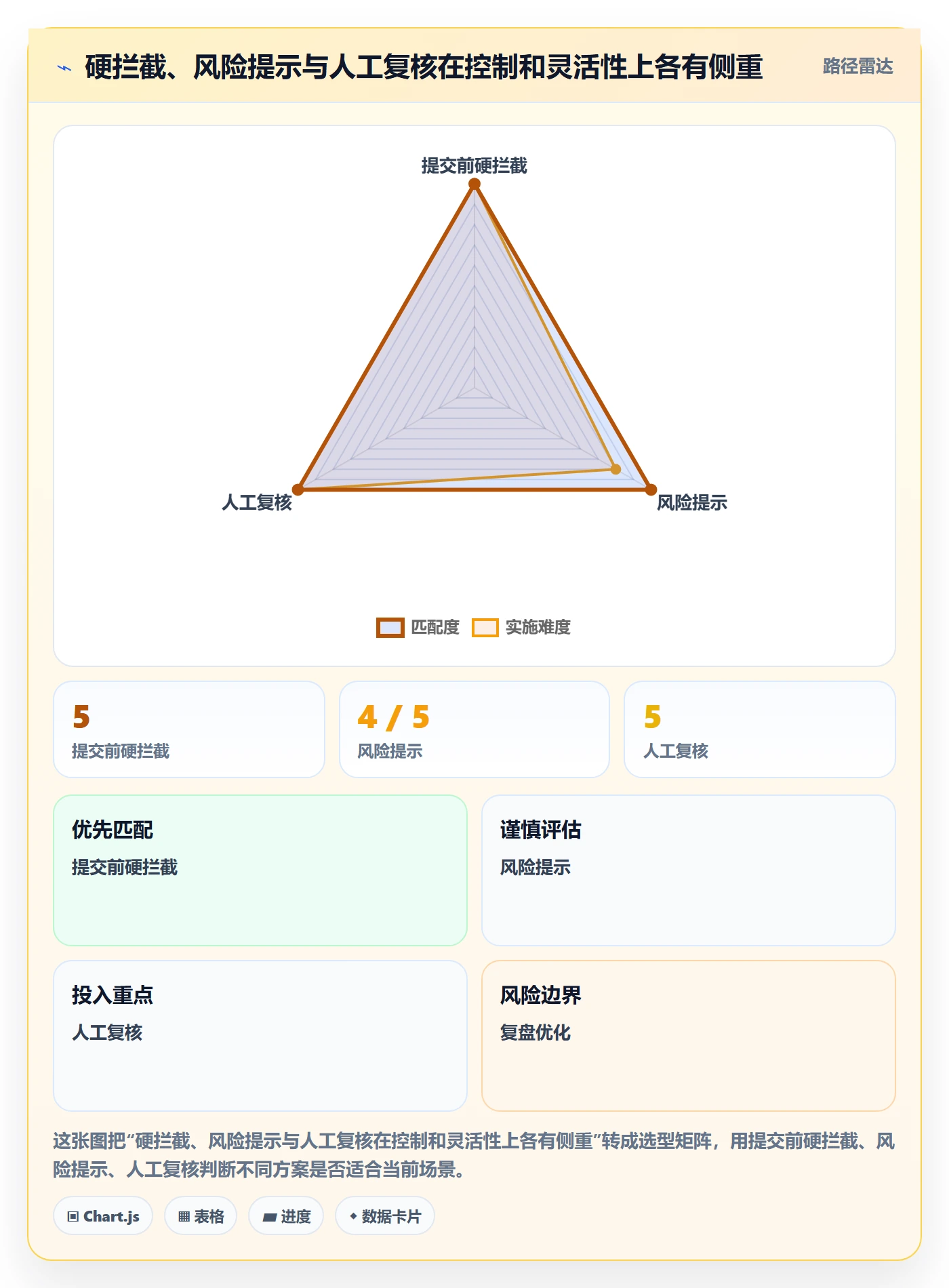 erp数据录入怎么落地？从字段校验讲清新手避坑
