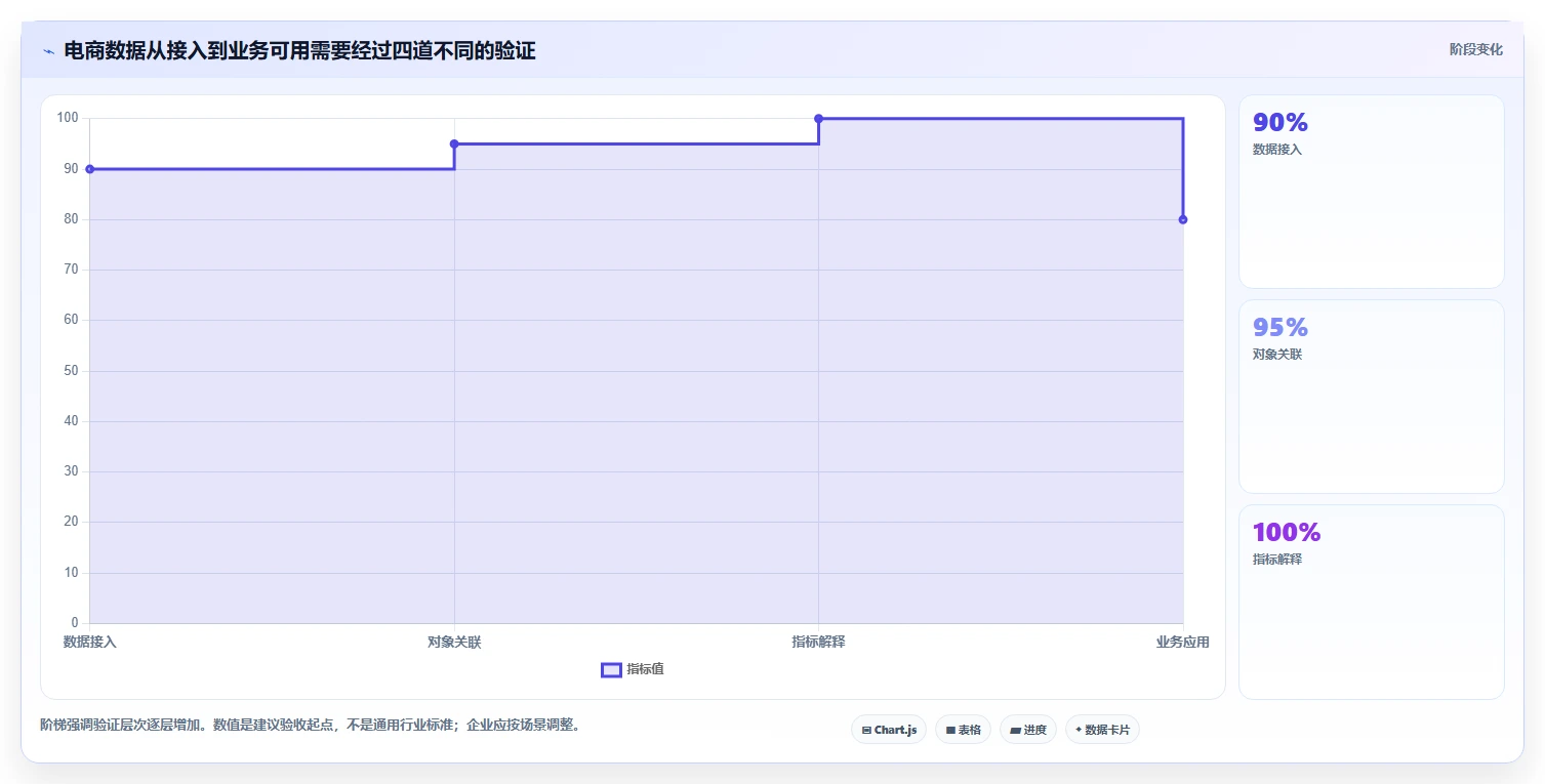 电商crm系统决策指南：用数据复盘判断数据打通方案