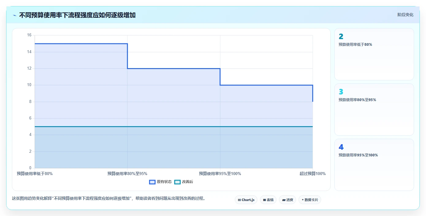 运营管理平台配置指南：跨部门协作需要哪些成本控制设置