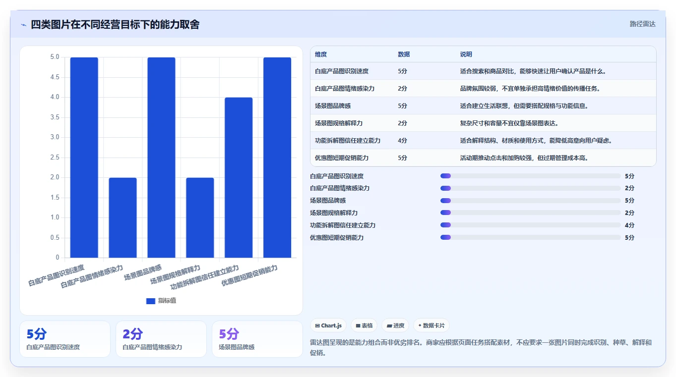 电商辅助软件:品牌商家新手问答:图片制作做不好会出现哪些数据散落