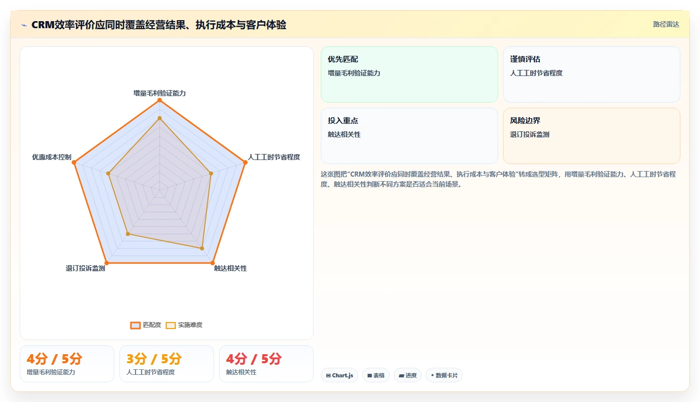 电商crm系统实践指南：复购提升的效率提升怎样更有效