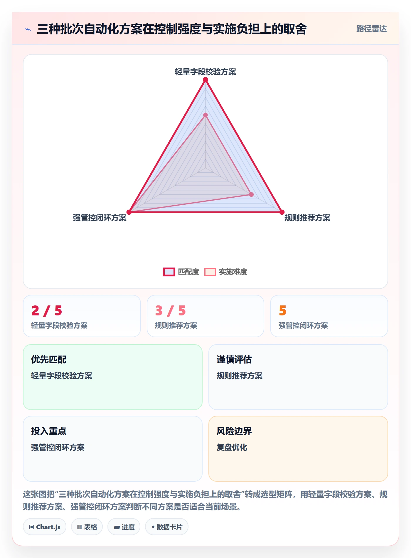 库存管理系统怎么用？批次管理场景下的自动化方案拆解