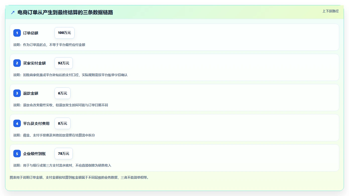 电商管理配置指南：财务对账需要哪些核心功能设置