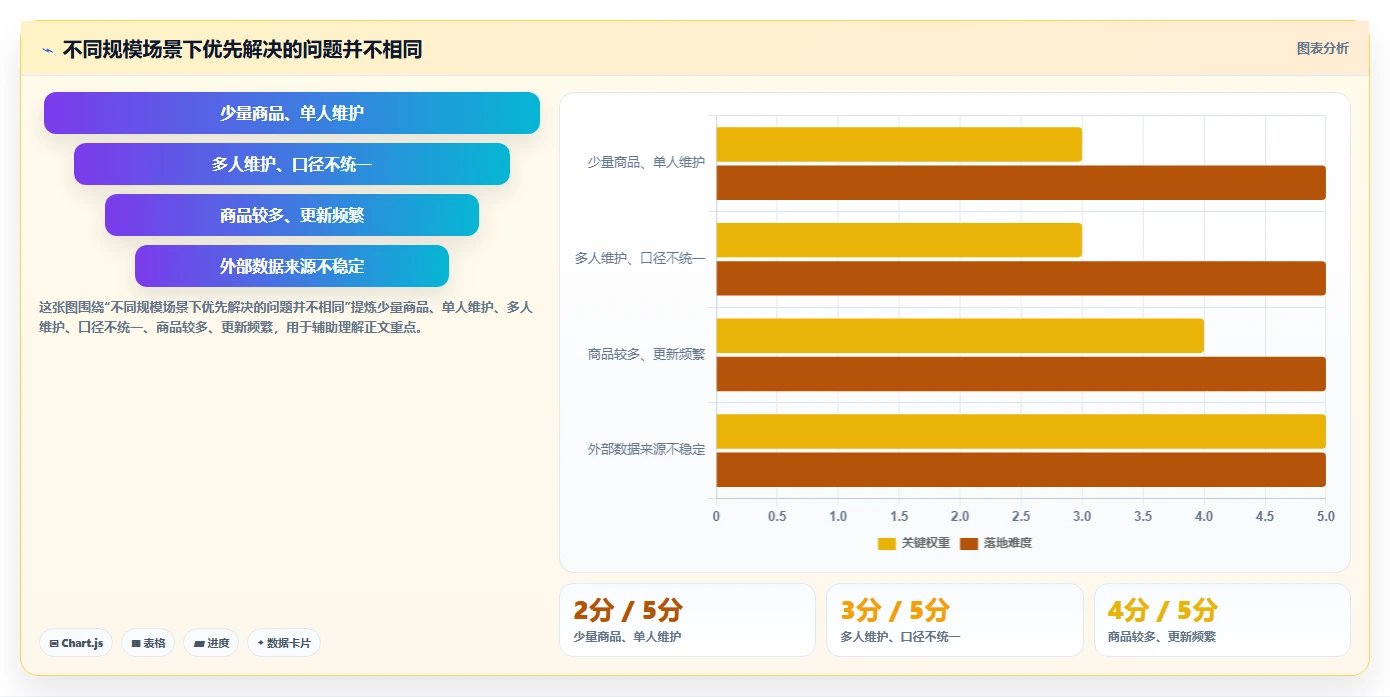 想做好拼多多数据分析工具免费，先掌握自动化方案中的价格分析