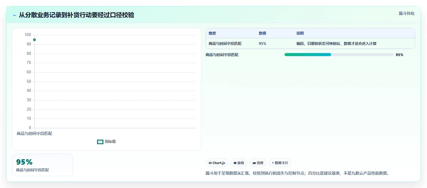 仓库安全库存管理实施路径：安全库存公式如何完成中小商家