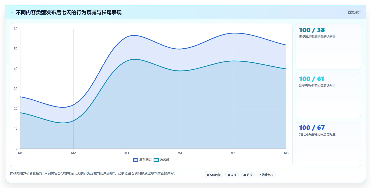 小红书数据分析：博主从数据到行动：用笔记表现实现优化投放预算