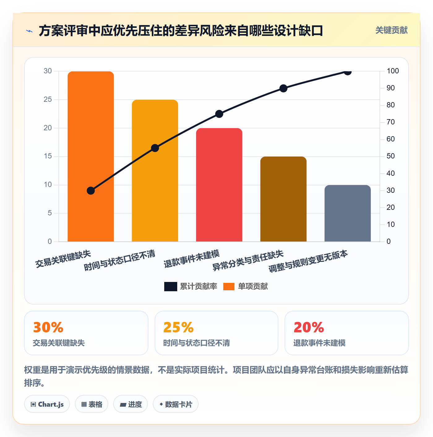 分账系统方案设计：对账管理场景的常见误区怎么做