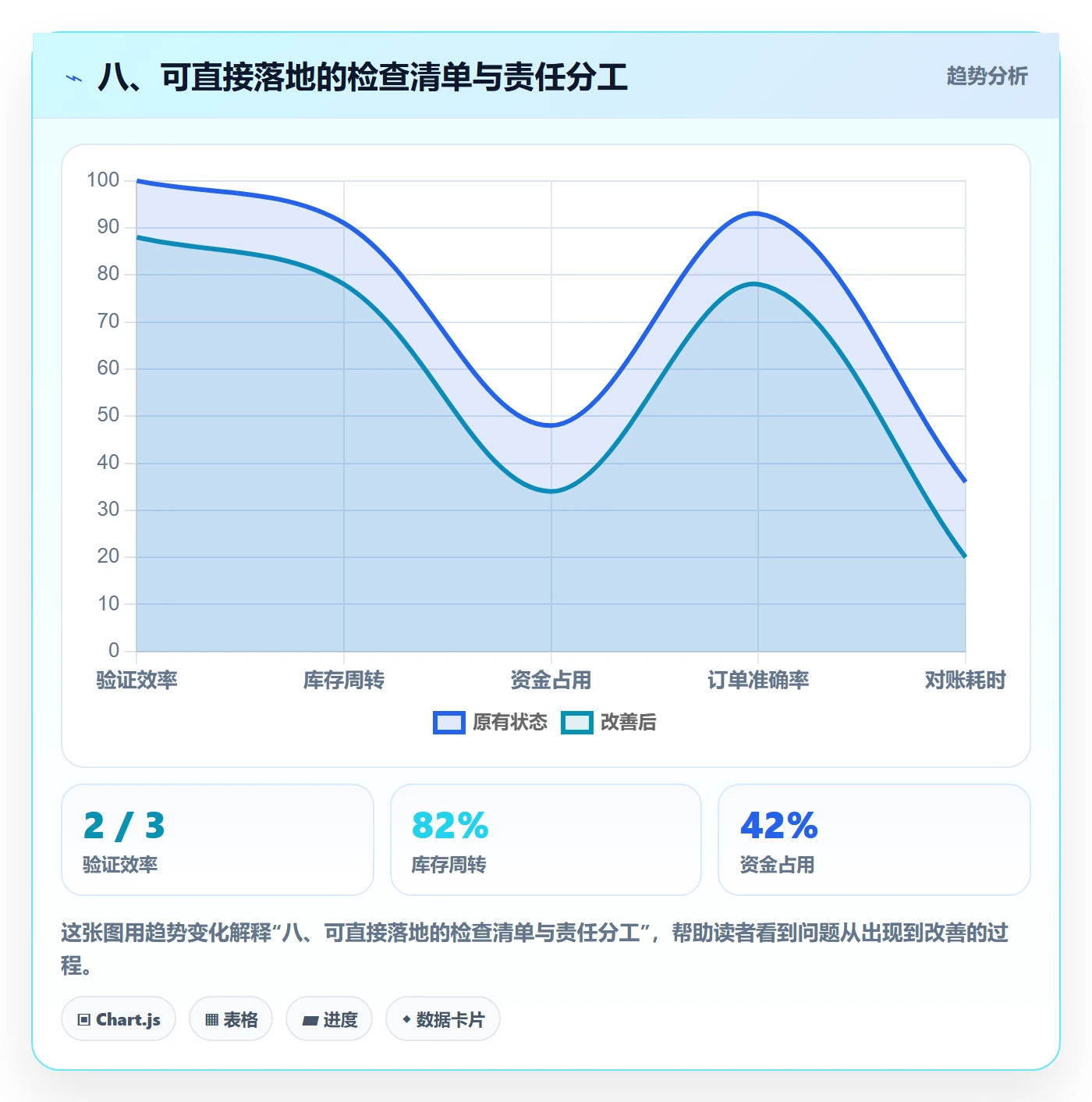 八、可直接落地的检查清单与责任分工