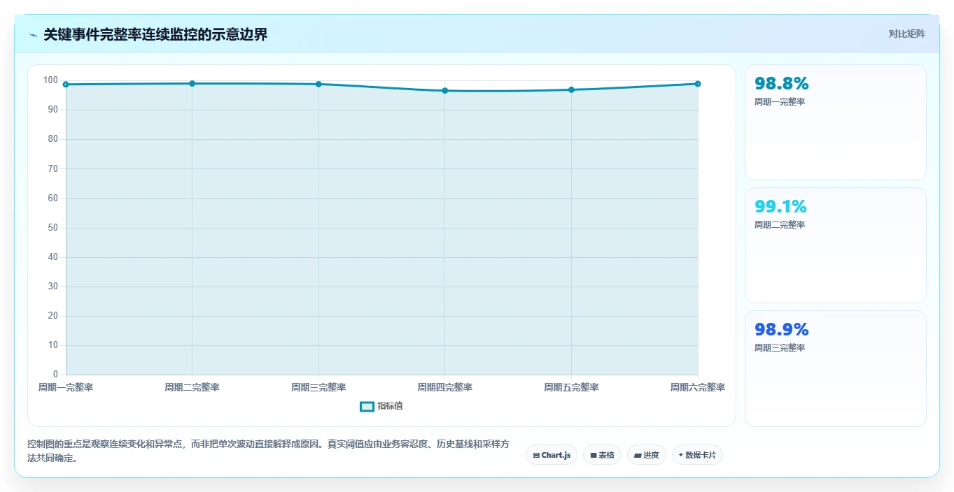 运营数据场景解析：数据采集中的落地案例怎么处理