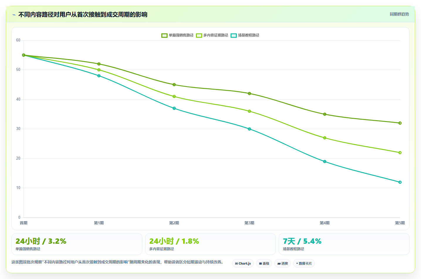 小红书数据分析：电商卖家操作手册：账号冷启动中的竞品追踪怎么落地