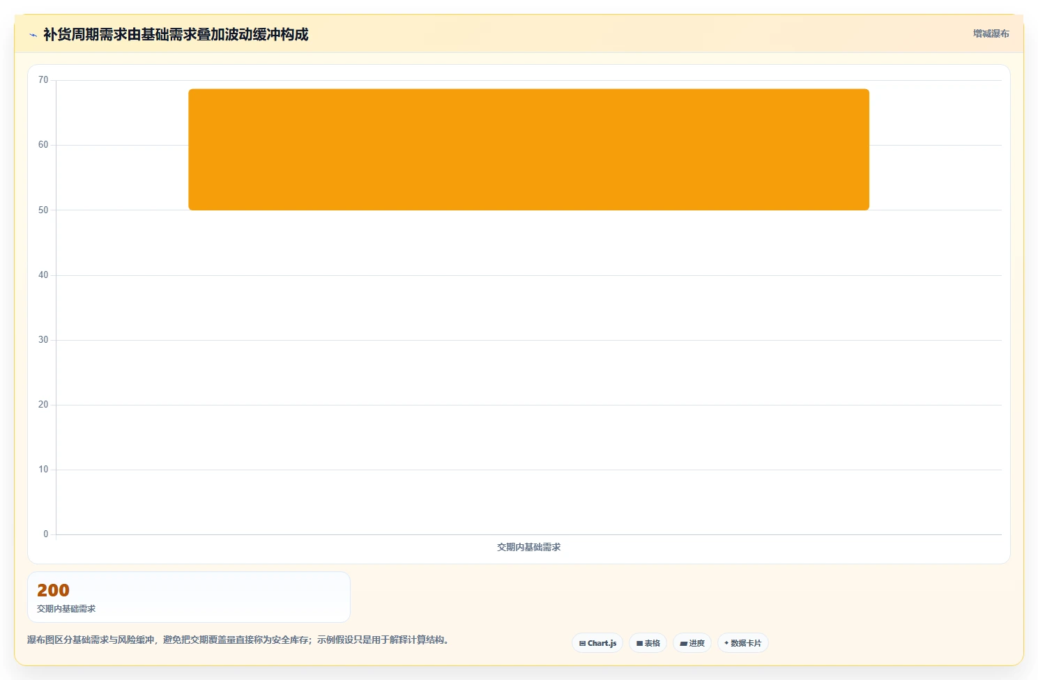 仓库安全库存管理升级方案:用系统搭建改善安全库存公式