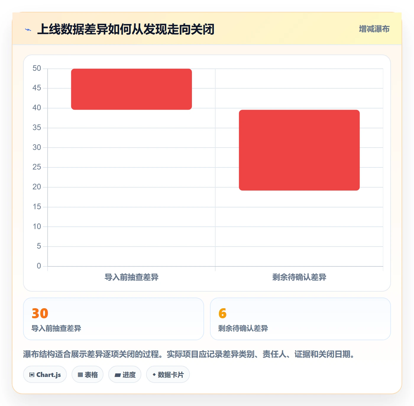 库存管理系统操作手册：系统选型对应的效率提升步骤