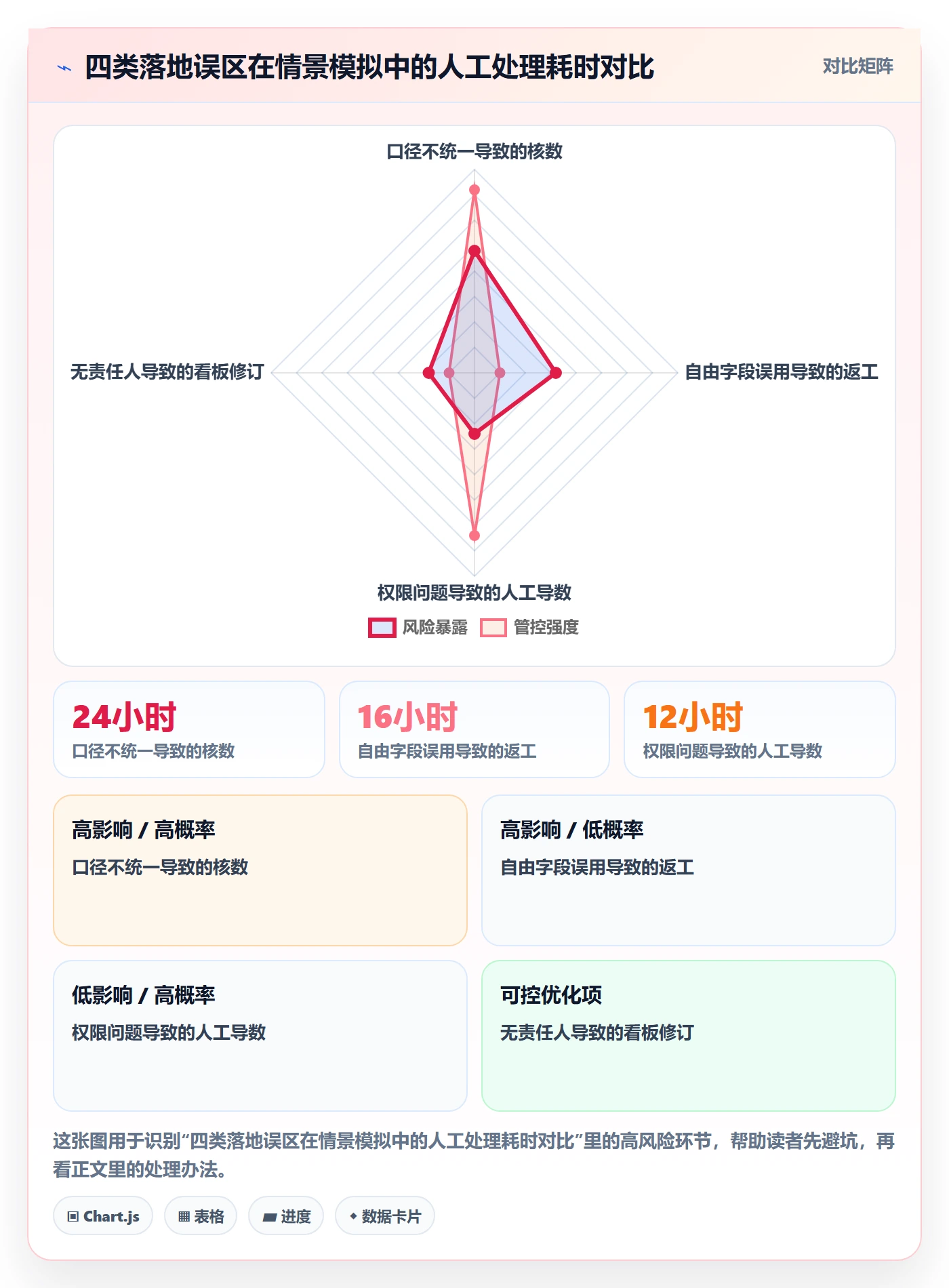 bi 平台执行标准：自助分析环节如何体现落地案例