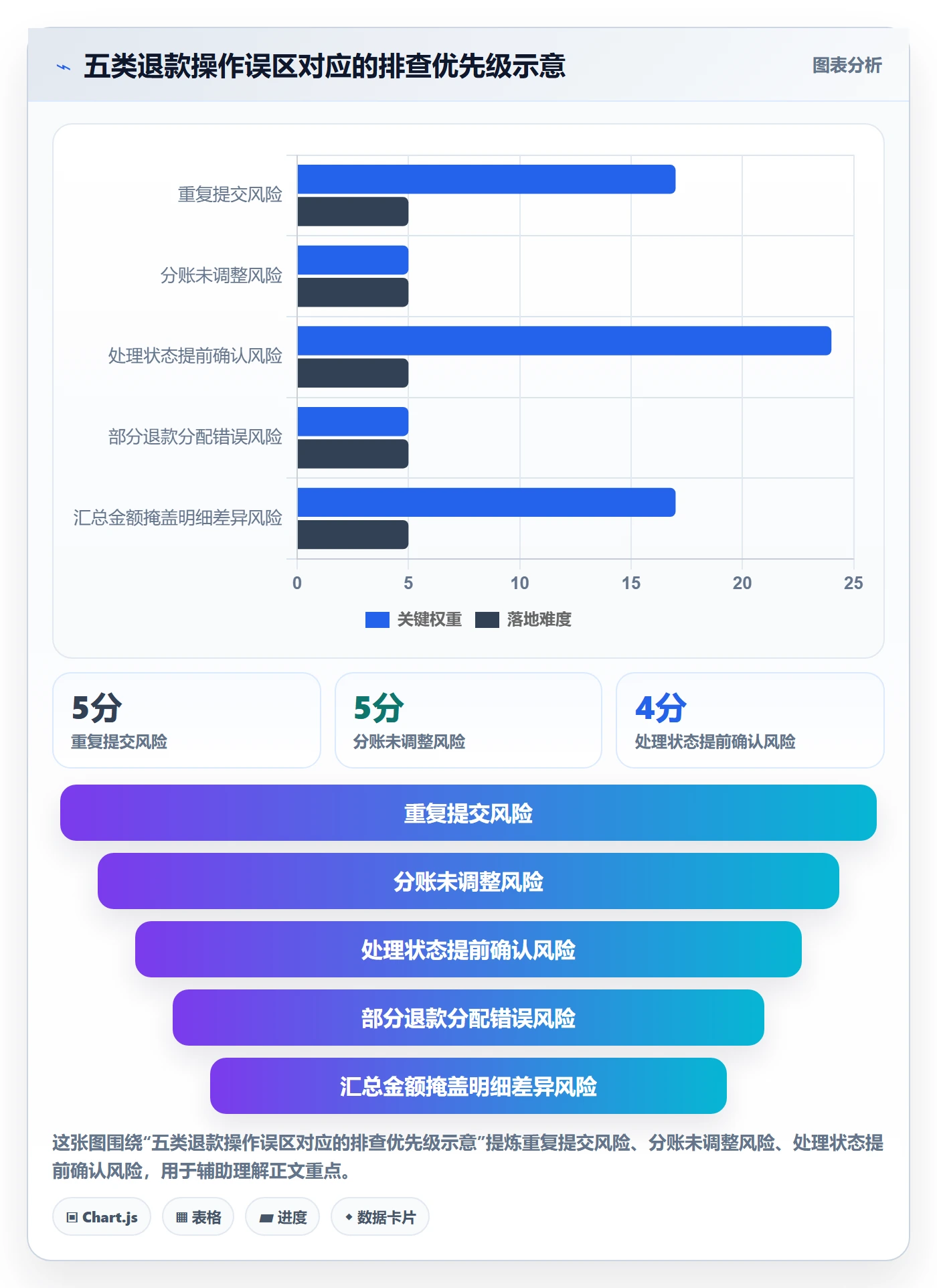 分账系统基础课：退款处理相关的中小商家一次讲透